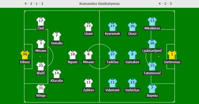 Komandų sudėtys | Organizatorių nuotr. Komandų sudėtys | Organizatorių nuotr.
