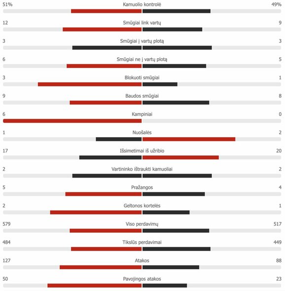 Second half statistics: Sweden - Ukraine Photo by Scanpix