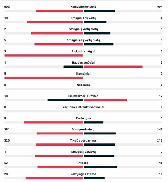 Statistika po pirmojo kėlinio (Prancūzija – Australija) | livesport.com nuotr.