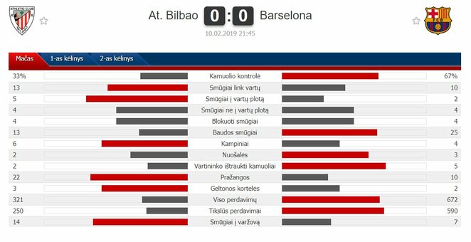 Rungtynių statistika | Organizatorių nuotr. Rungtynių statistika | Organizatorių nuotr.