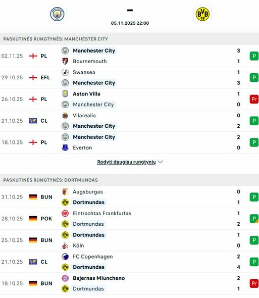 Komandų formos | livesport.com nuotr.