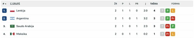 C grupė | livesport.com nuotr. C grupė | livesport.com nuotr.