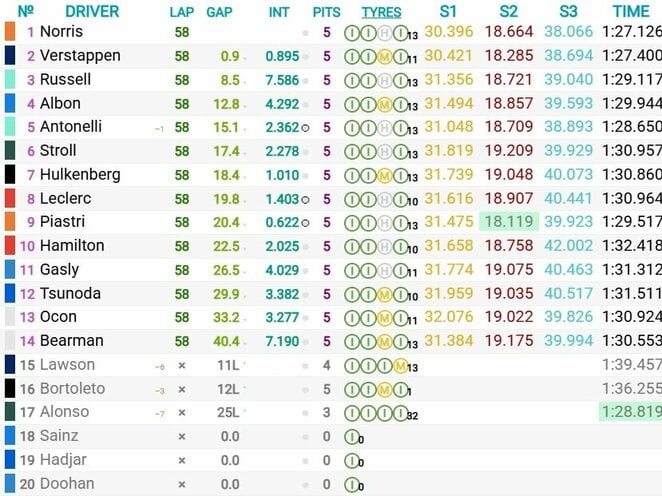 Australijos GP lenktynių rezultatai | Organizatorių nuotr.