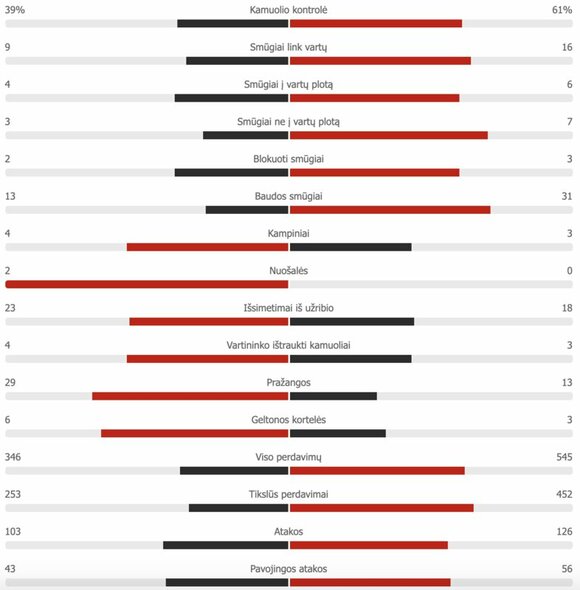 „Atalanta“ – PSG rungtynių statistika | Organizatorių nuotr.