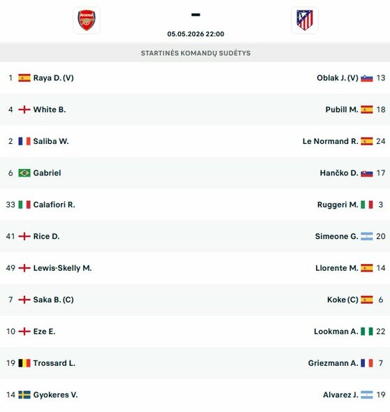 Startinės sudėtys | livesport.com nuotr.