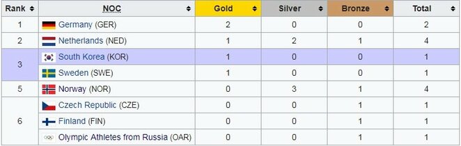 Olimpiados medalių įskaita | Organizatorių nuotr.