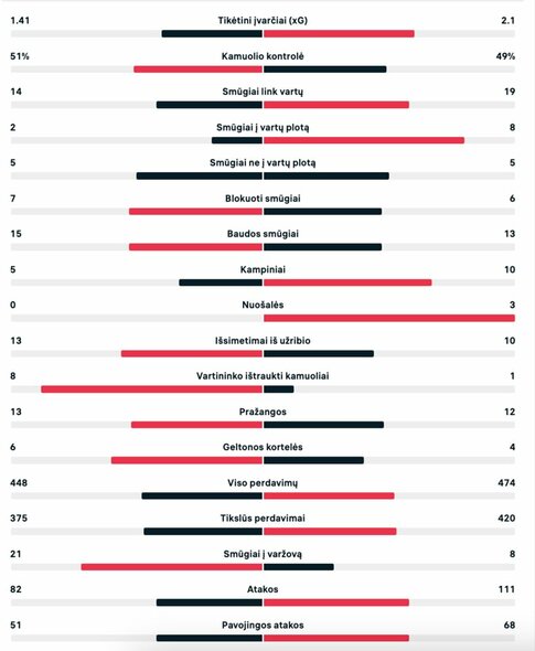 Rungtynių statistika: „Borussia“ – „Chelsea“ | livesport.com nuotr.