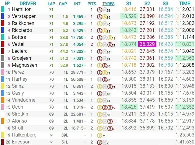 Brazilijos GP lenktynių rezultatai | Organizatorių nuotr.