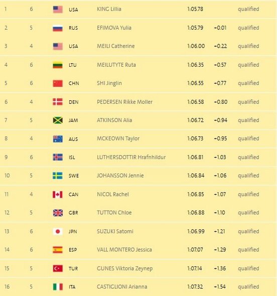 Pusfinalio dalyvės | Organizatorių nuotr. Pusfinalio dalyvės | Organizatorių nuotr.
