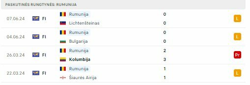 Draugiškos rungtynės | „Scoreboard“ statistika