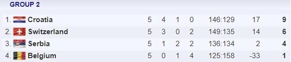 2 grupė | Organizatorių nuotr. 2 grupė | Organizatorių nuotr.