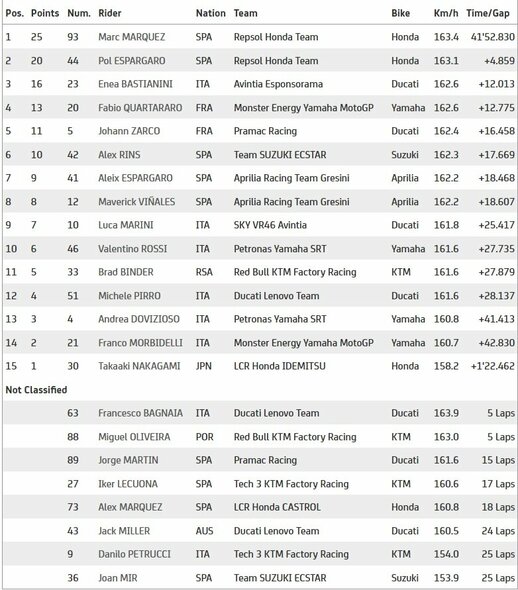 Emilijos-Romanijos GP lenktynių rezultatai | Organizatorių nuotr. Emilijos-Romanijos GP lenktynių rezultatai | Organizatorių nuotr.