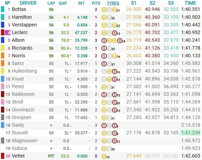 JAV GP lenktynių rezultatai | Organizatorių nuotr. JAV GP lenktynių rezultatai | Organizatorių nuotr.
