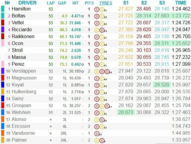 Italijos GP lenktynių rezultatai | Organizatorių nuotr.