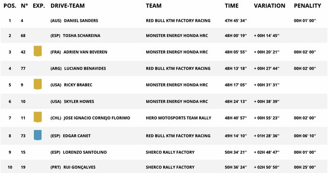 Motociklų greičiausieji po devynių greičio ruožų | Organizatorių nuotr. Motociklų greičiausieji po devynių greičio ruožų | Organizatorių nuotr.