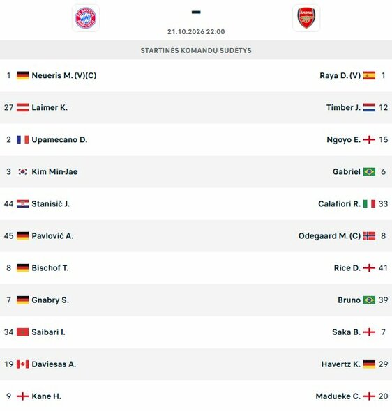Startinės sudėtys | livesport.com nuotr.