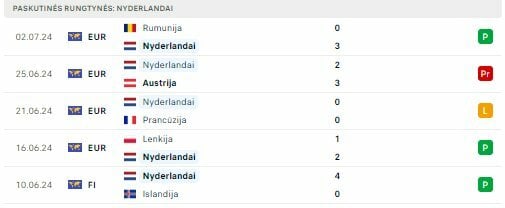 Nyderlandų rinktinės forma | Organizatorių nuotr.