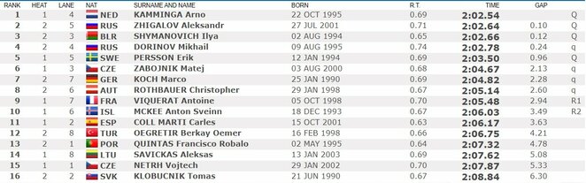 Pusfinalio rezultatai | Organizatorių nuotr. Pusfinalio rezultatai | Organizatorių nuotr.