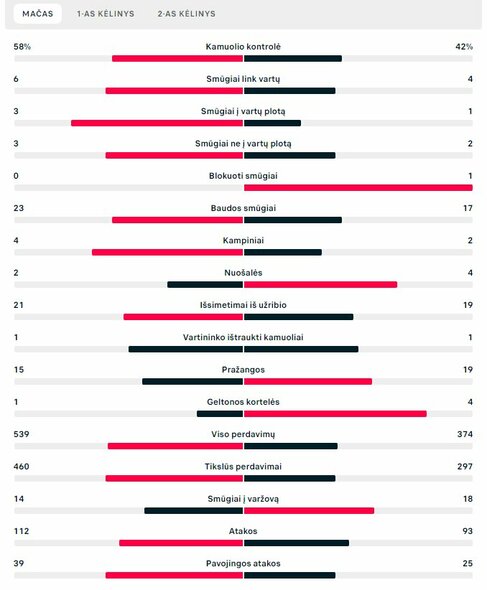 Rungtynių statistika (Argentina – Meksika) | „Scoreboard“ statistika