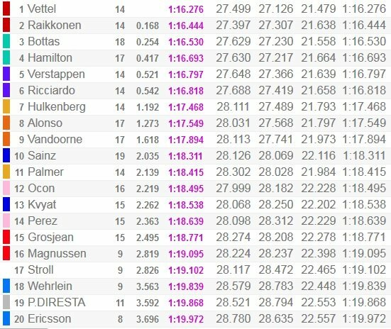 Vengrijos GP kvalifikacijos rezultatai | Organizatorių nuotr.