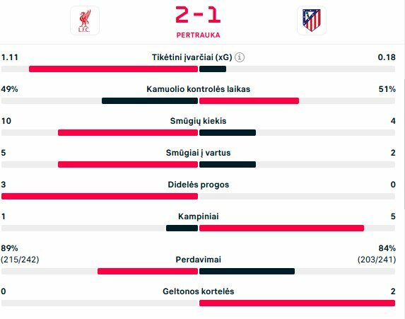 Pirmojo kėlinio statistika | livesport.com nuotr.
