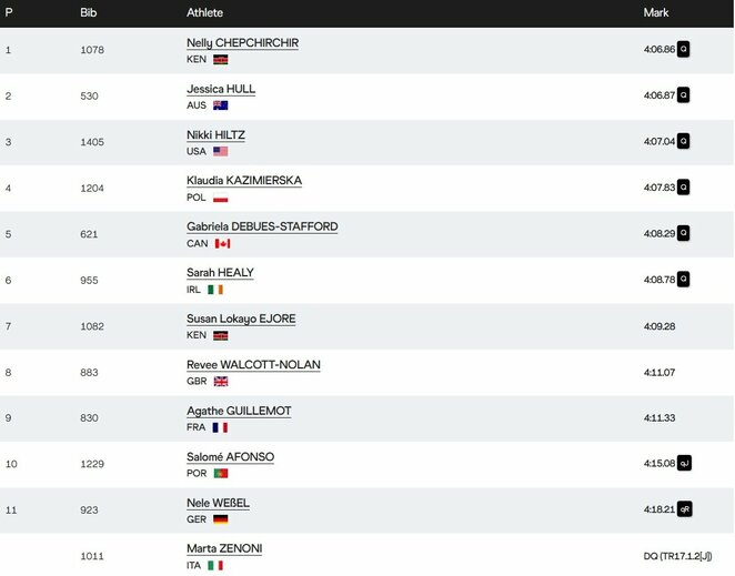 Atnaujinti antrojo pusfinalio bėgimo rezultatai | Organizatorių nuotr.