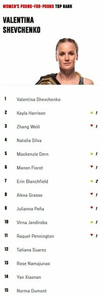 Geriausių UFC moterų kovotojų reitingas | Organizatorių nuotr.