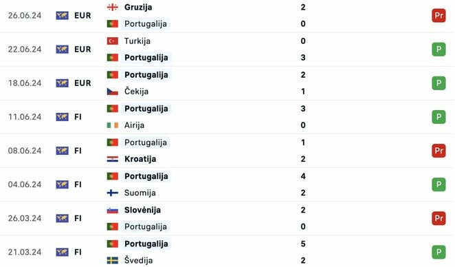 Portugalijos rungtynės 2024 m. | Organizatorių nuotr.