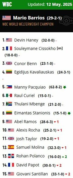 WBC pusvidutinio svorio kategorijos reitingas | Organizatorių nuotr.