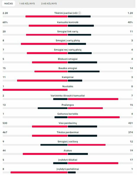 Rungtynių statistika (Prancūzija – Lenkija) | „Scoreboard“ statistika