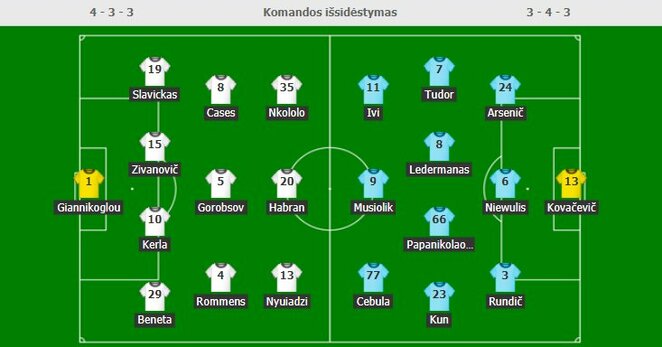 Startinės sudėtys | Organizatorių nuotr. Startinės sudėtys | Organizatorių nuotr.
