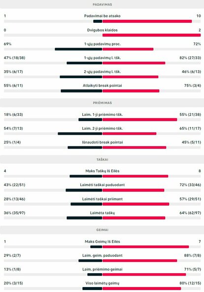 Mačo statistika: F.Iannaccone - R.Berankis | Organizatorių nuotr.