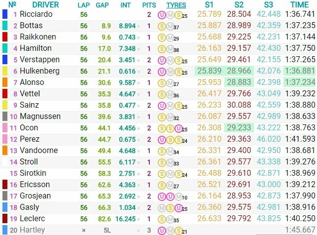 Kinijos GP lenktynių rezultatai | Organizatorių nuotr.