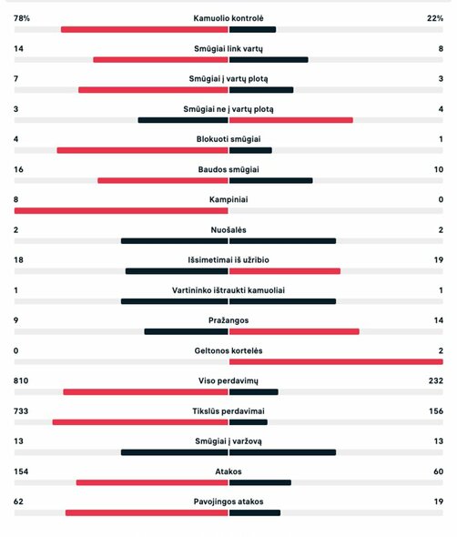 Rungtynių statistika (Anglija – Iranas) | Organizatorių nuotr.