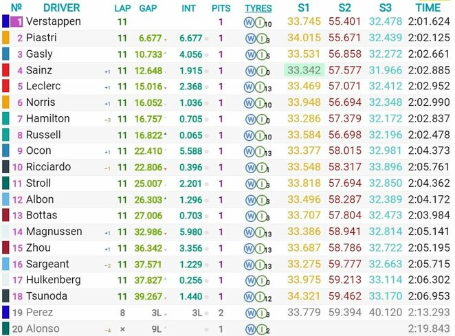 Belgijos GP sprinto lenktynių rezultatai | Organizatorių nuotr.