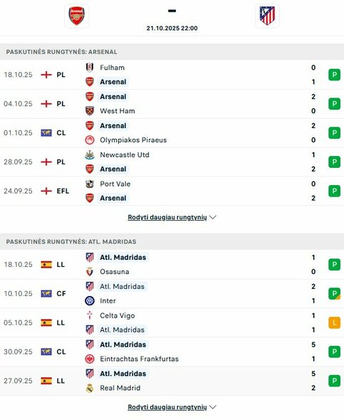 Komandų formos | livesport.com nuotr.