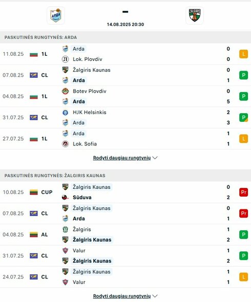 Komandų formos | livesport.com nuotr.