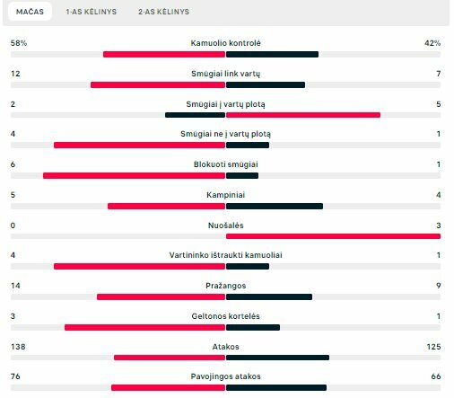 Rungtynių statistika (HJK – „Panevėžys“) | „Scoreboard“ statistika