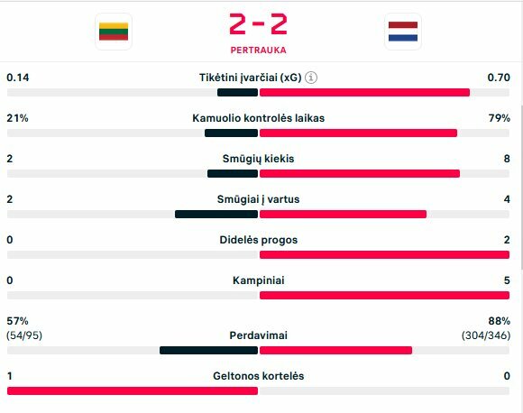 Statistika | livesport.com nuotr.