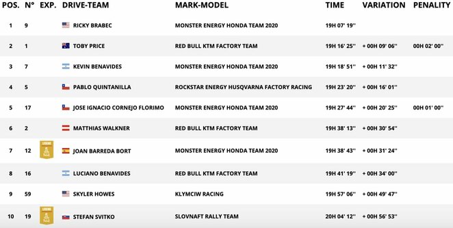Bendra įskaita | Organizatorių nuotr. Bendra įskaita | Organizatorių nuotr.