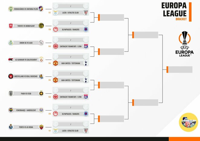 Europos lygos burtai | Organizatorių nuotr.