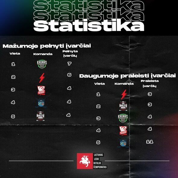 Lietuvos ledo ritulio čempionato statistika | hockey.lt nuotr. Lietuvos ledo ritulio čempionato statistika | hockey.lt nuotr.