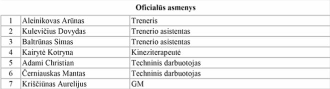 Lietuvos rinktinės trenerių štabas | Organizatorių nuotr.