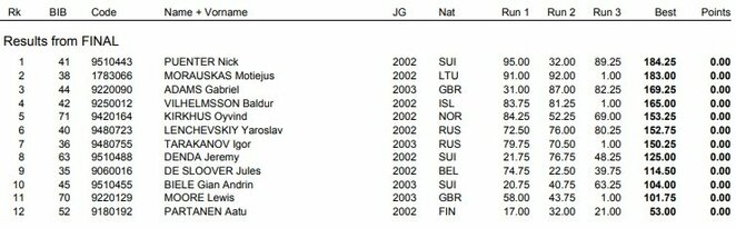 Finalo rezultatai | Organizatorių nuotr. Finalo rezultatai | Organizatorių nuotr.