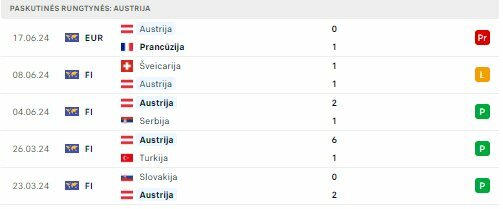 Austrijos rinktinės forma | Organizatorių nuotr. Austrijos rinktinės forma | Organizatorių nuotr.