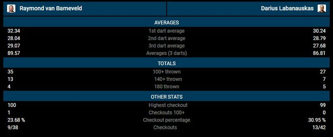 Statistika | Organizatorių nuotr. Statistika | Organizatorių nuotr.