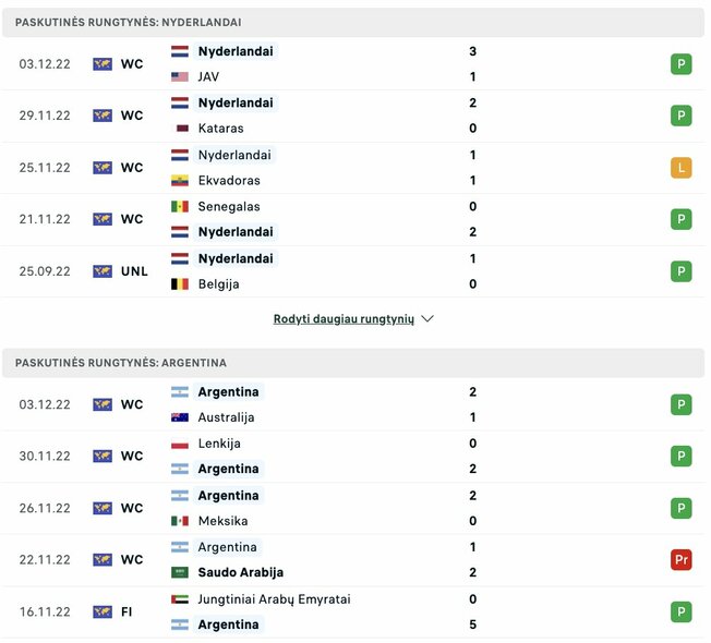 Die letzten Spiele der Mannschaften |  Foto livesport.com