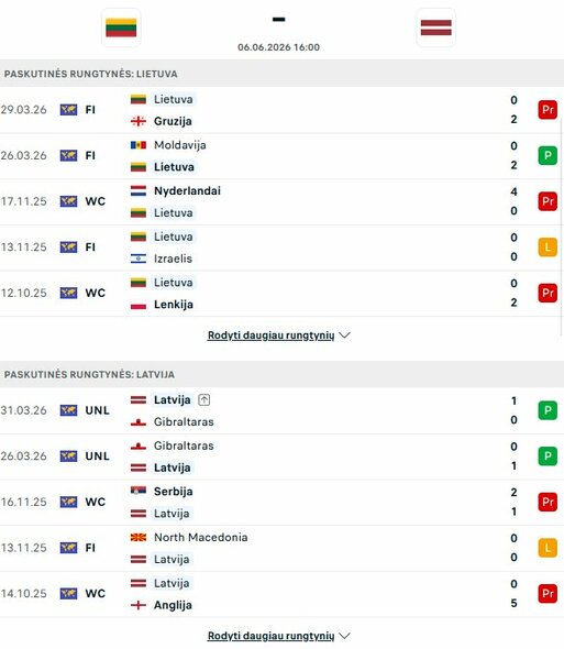 Komandų formos | livesport.com nuotr.