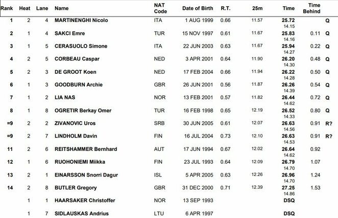 Pusfinalio rezultatai | Organizatorių nuotr. Pusfinalio rezultatai | Organizatorių nuotr.