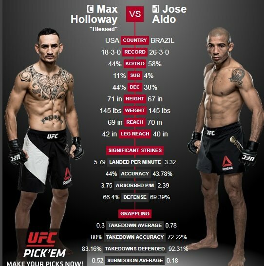Maxas Holloway – Jose Aldo | Organizatorių nuotr.